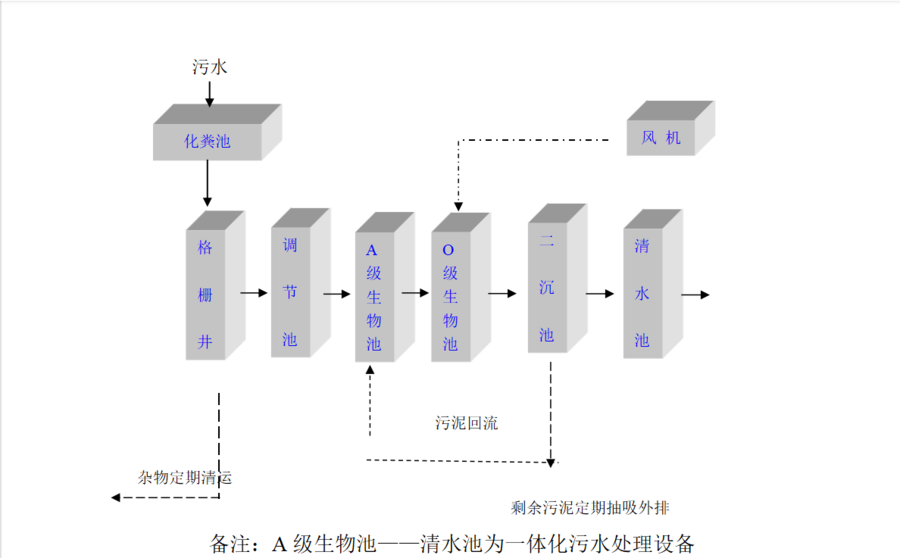 地埋式生活污水處理設(shè)備-重慶專業(yè)水處理廠家
